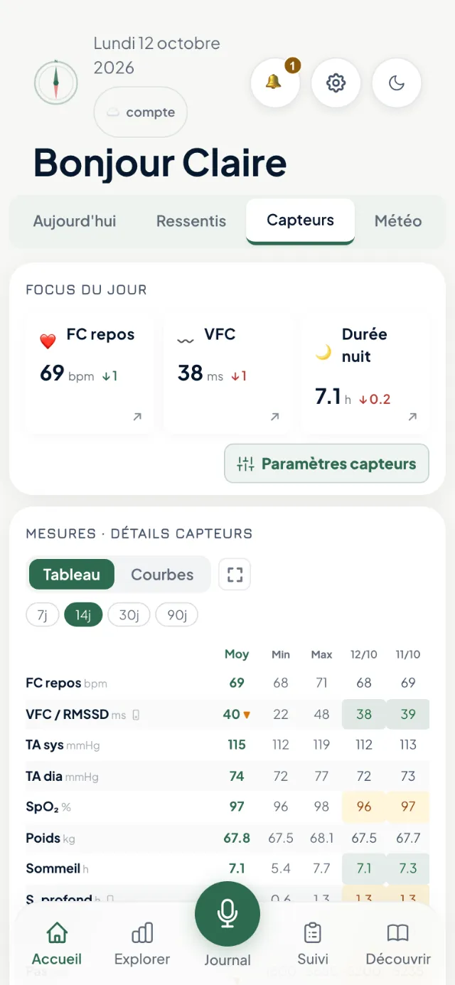 Écran Capteurs de l’app Boussole : focus du jour avec fréquence cardiaque au repos, VFC et durée de nuit, puis tableau des derniers jours. Données fictives.