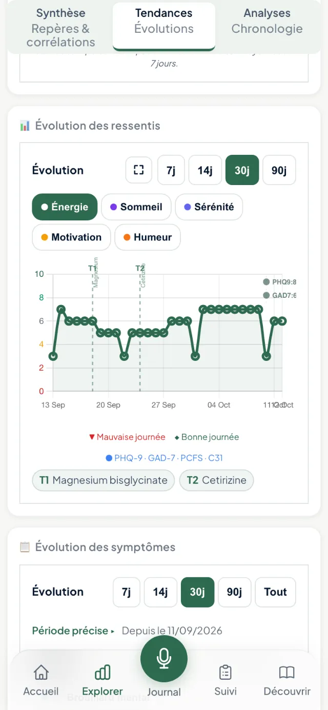 Écran Explorer de l’app Boussole : évolution des ressentis sur 30 jours. Données fictives.